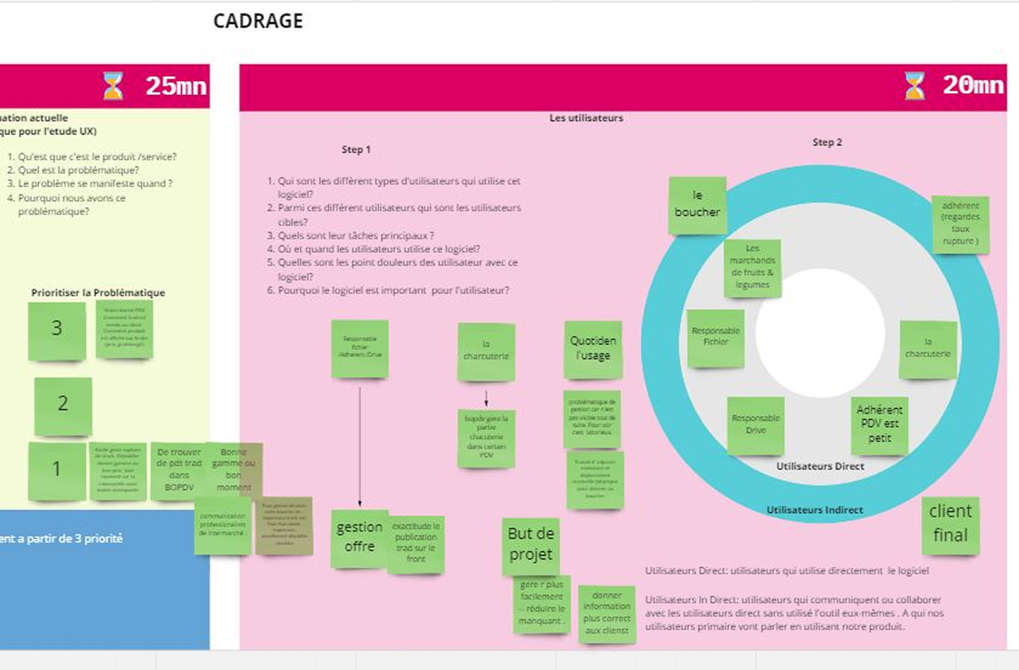Alignment & Scoping Workshop mural