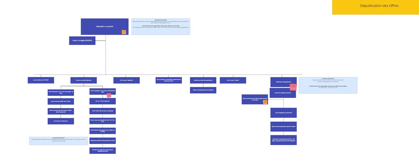 Alignment & Scoping Workshop mural