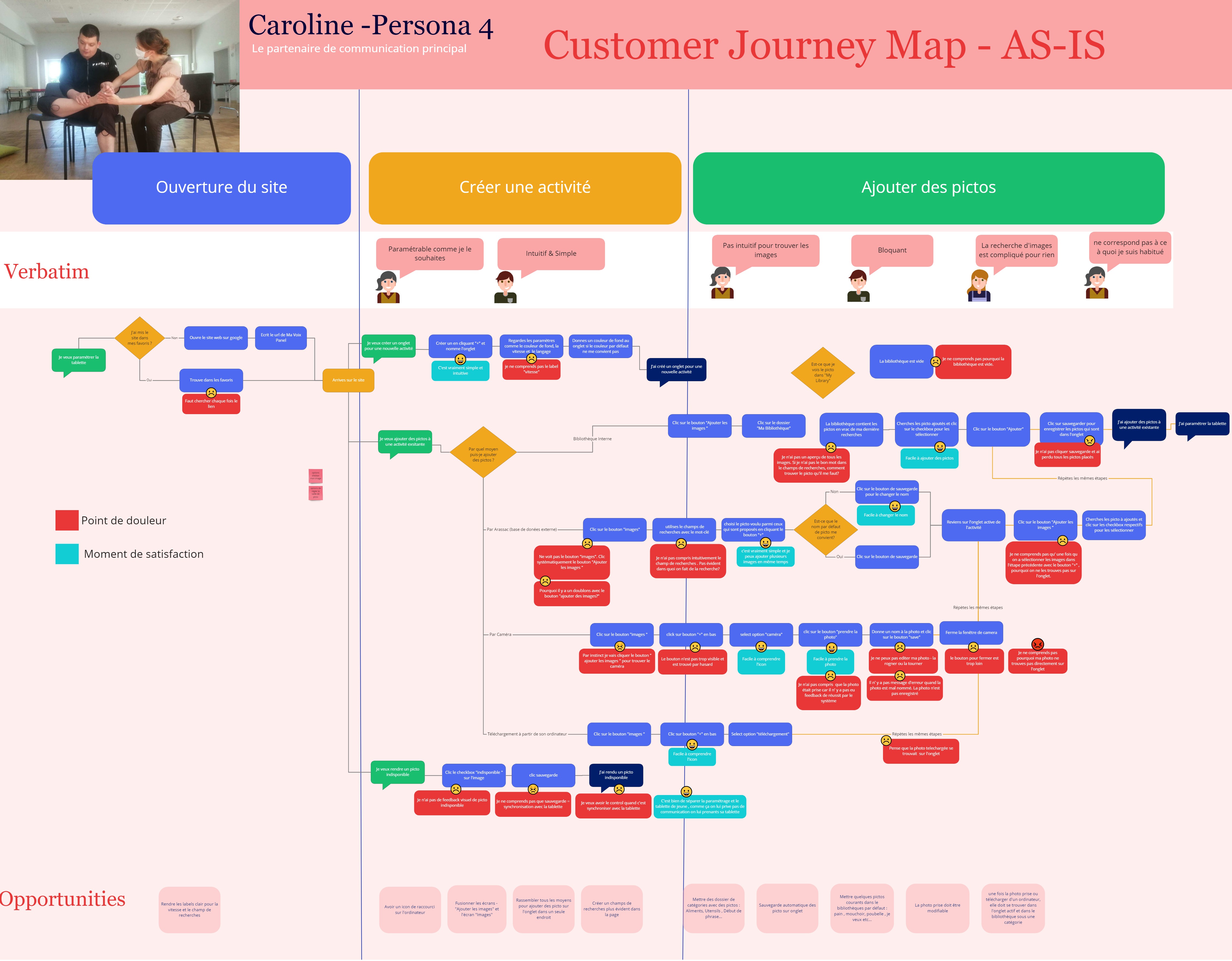 caroline userflow as is
