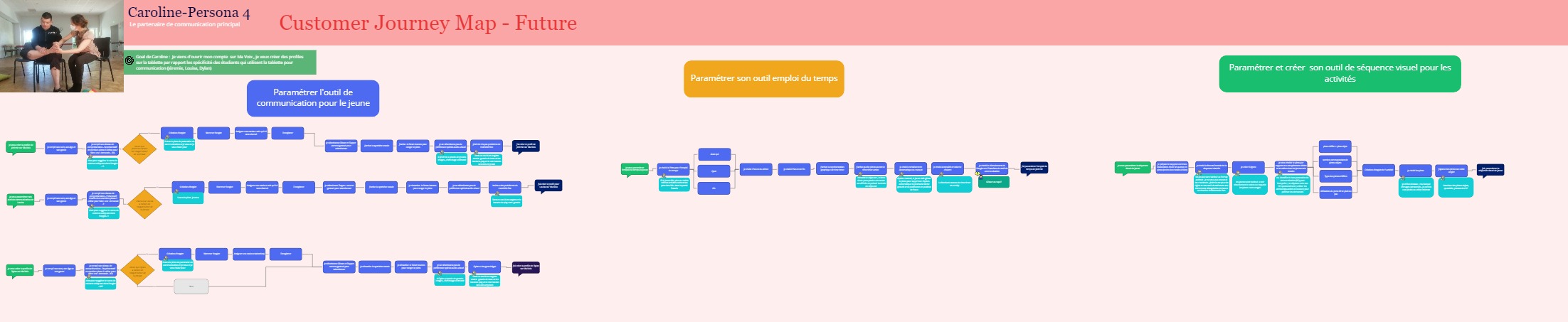 caroline complete future user flow