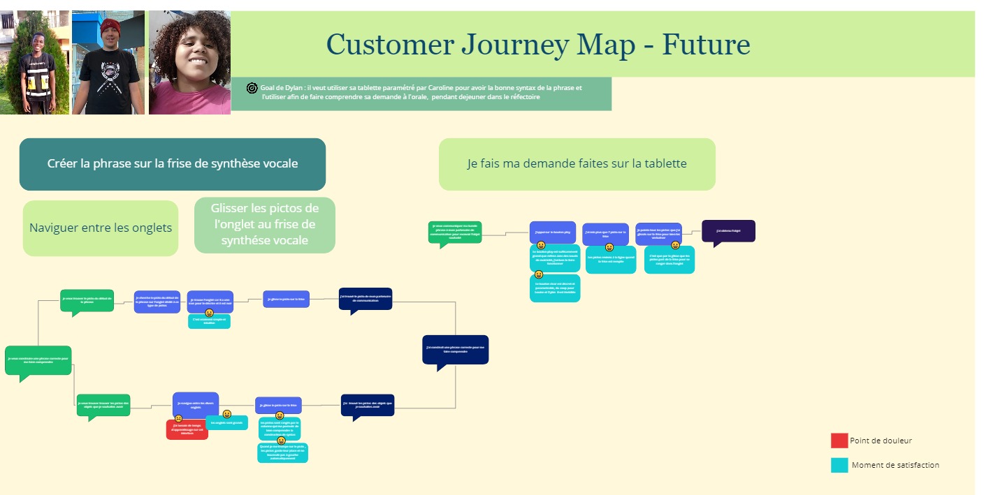 caroline userflow future for ASD