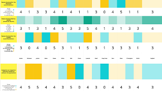 Typology datasheet table 1 for behavioural analysis