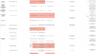 Typology datasheet table 2 for behavioural analysis