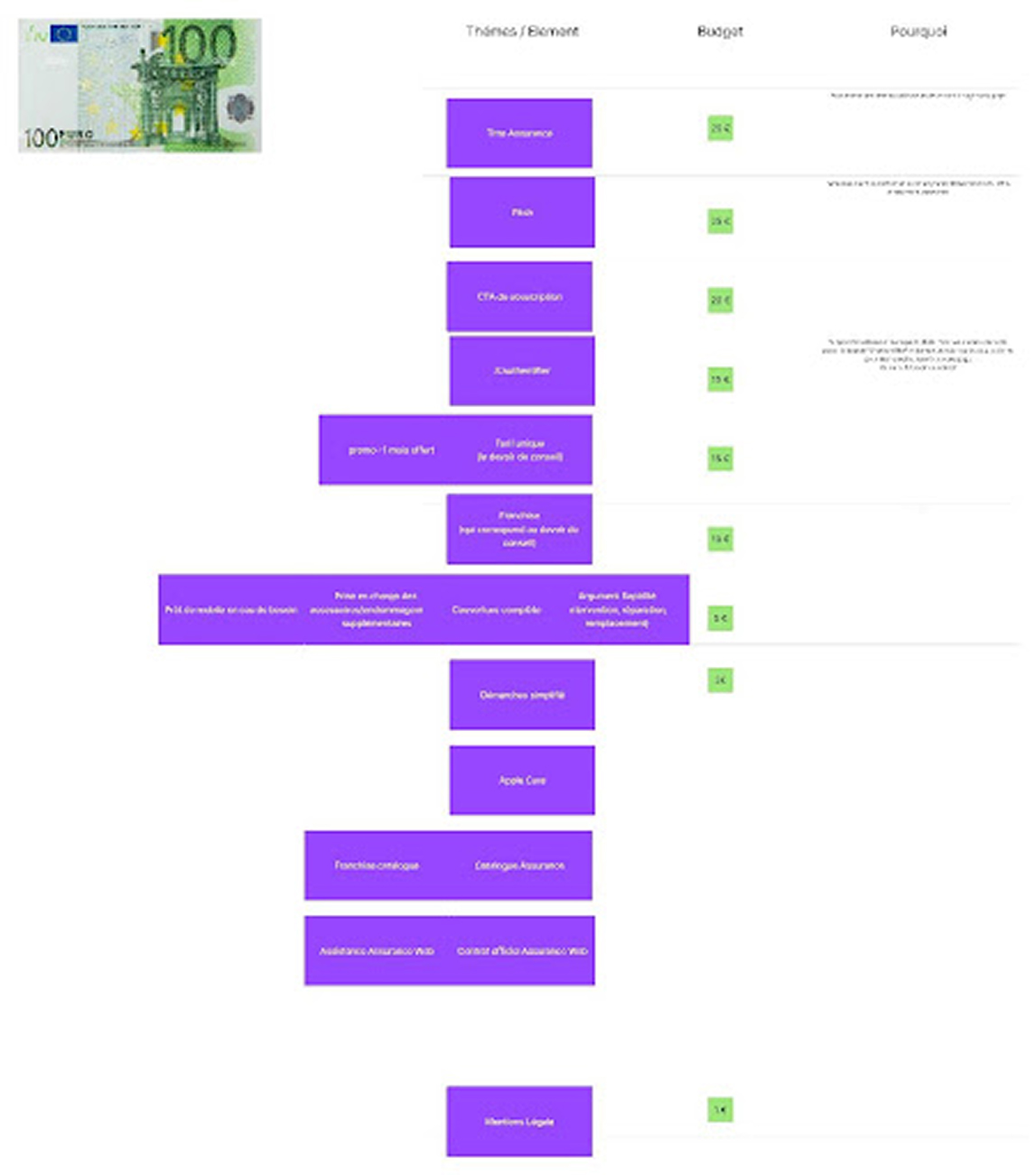 Building the IA